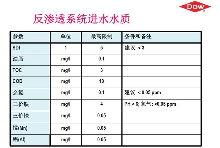 进水水质.jpg