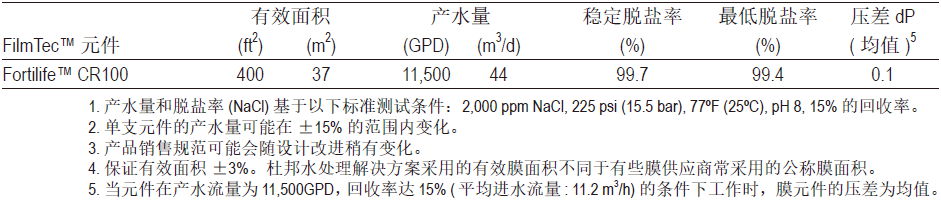 CR100产品特性1.jpg