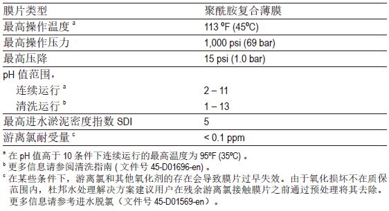 SW30HRLE-4040操作极限.jpg