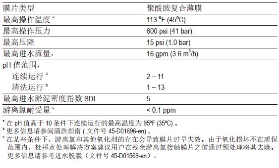 LC操作极限.jpg