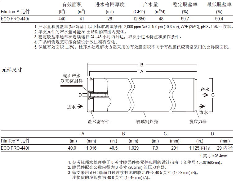 ECO PRO-440i 产品规范.jpg