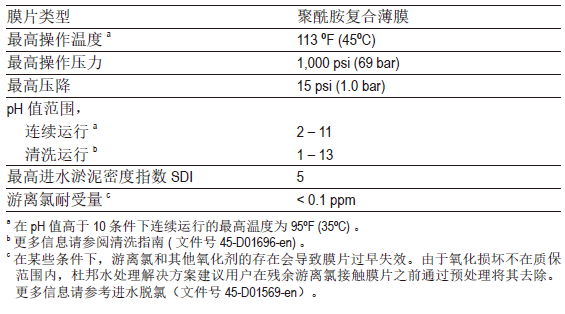 SW操作极限.jpg