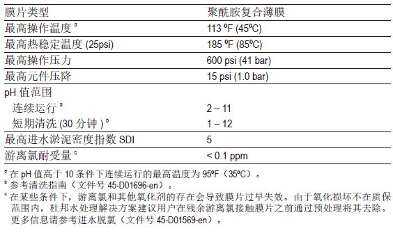 HSRO-4040-FF操作极限.jpg